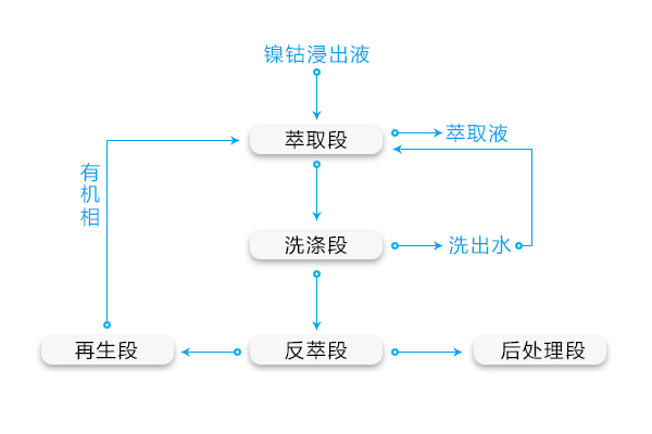1644630809298323.jpg 镍钴浸出液.jpg